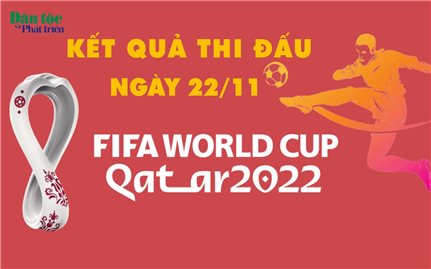 Kết quả thi đấu vòng bảng World Cup 2022 ngày 22/11