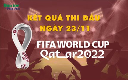 Kết quả thi đấu vòng bảng World Cup 2022 ngày 23/11