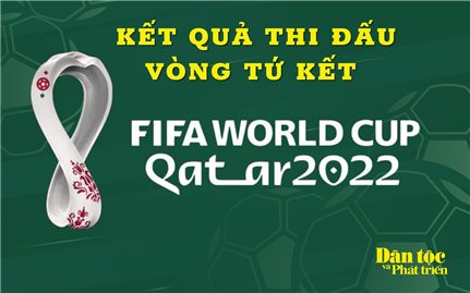 Kết quả thi đấu vòng tứ kết World Cup 2022