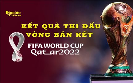 Kết quả thi đấu vòng bán kết World Cup 2022 ngày 15/12