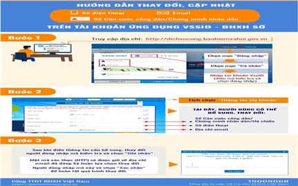 Hướng dẫn thay đổi, cập nhật tài khoản trên ứng dụng VssID - Bảo hiểm xã hội số