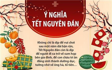 Ý nghĩa Tết Nguyên đán