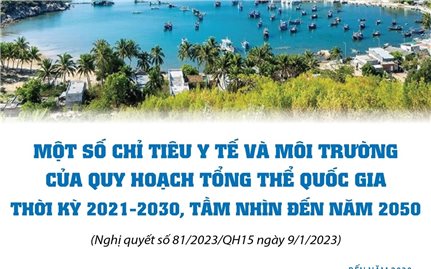 Một số chỉ tiêu y tế và môi trường của Quy hoạch tổng thể quốc gia