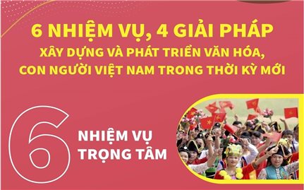 6 nhiệm vụ, 4 giải pháp để xây dựng và phát triển văn hóa, con người Việt Nam trong thời kỳ mới