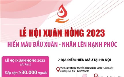 Lễ hội Xuân hồng 2023: Hiến máu đầu xuân - Nhân lên hạnh phúc