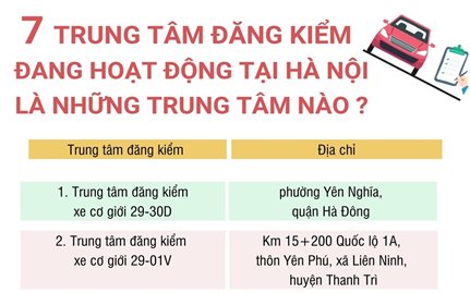 7 Trung tâm đăng kiểm đang hoạt động tại Hà Nội là những Trung tâm nào?