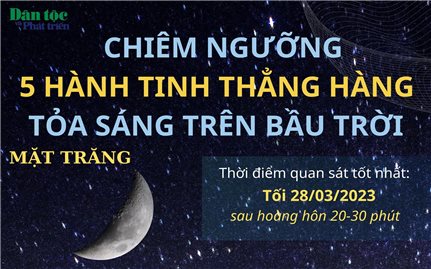 Chiêm ngưỡng 5 hành tinh thẳng hàng tỏa sáng trên bầu trời