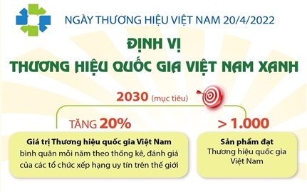 Ngày Thương hiệu Việt Nam 20/4: Định vị thương hiệu quốc gia Việt Nam xanh