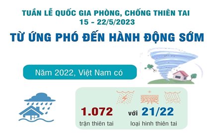 Tuần lễ Quốc gia phòng, chống thiên tai: 