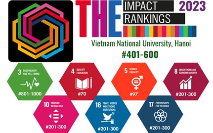 Việt Nam có 9 cơ sở giáo dục đại học trong bảng xếp hạng THE Impact Rankings 2023