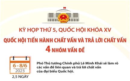 Quốc hội tiến hành chất vấn và trả lời chất vấn 4 nhóm vấn đề