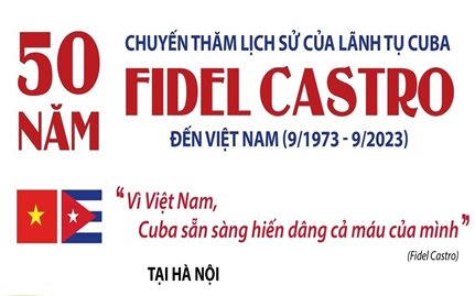 50 năm chuyến thăm lịch sử của Lãnh tụ Cuba Fidel Castro đến Việt Nam