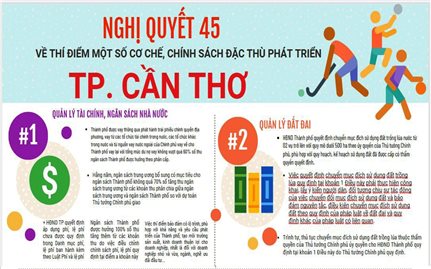 TP. Cần Thơ: Triển vọng về đô thị 