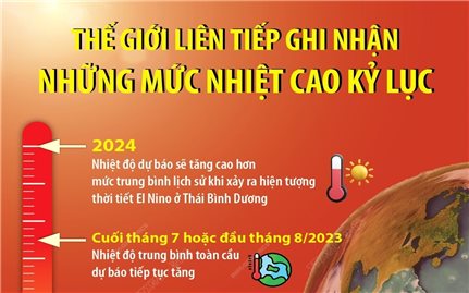 Thế giới liên tiếp ghi nhận những mức nhiệt cao kỷ lục