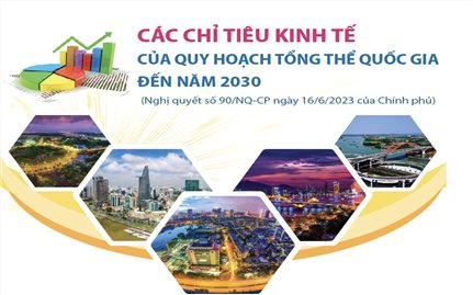 Các chỉ tiêu kinh tế của Quy hoạch tổng thể quốc gia đến năm 2030