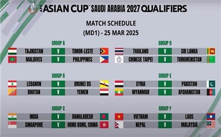 Bốc thăm ASIAN Cup 2027: Việt Nam đụng độ Malaysia, Nepal và Lào