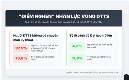 Từ bản làng gửi đến nghị trường Quốc hội: Phá