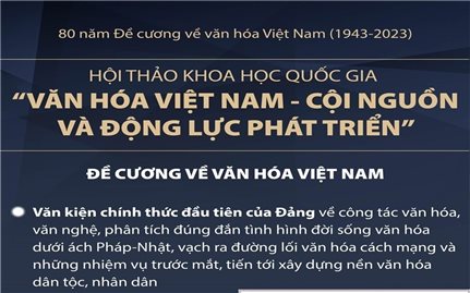 Nhiều hoạt động chào mừng 80 năm đề cương văn hóa Việt Nam
