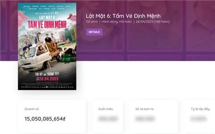 Phim Lật Mặt 6 của Lý Hải trở thành phim Việt có lượng vé đặt trước cao nhất lịch sử phòng vé