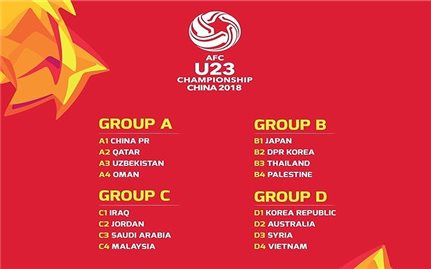 Lịch thi đấu VCK U23 châu Á 2018: U23 Việt Nam đá vào “giờ đẹp“