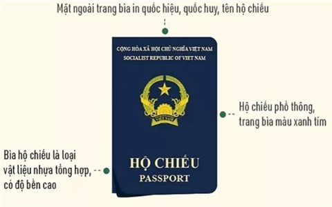 Cách đăng ký hộ chiếu mẫu mới trực tuyến nhanh nhất