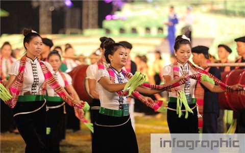 Nghệ thuật múa Xòe - Vũ điệu của tình đoàn kết