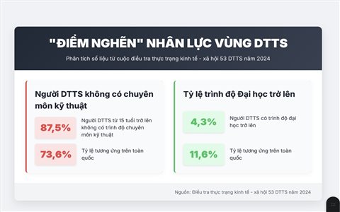 Từ bản làng gửi đến nghị trường Quốc hội: Phá "vòng luẩn quẩn" thất học - thất nghiệp (Bài 3)