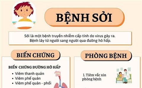 Tỷ lệ tiêm chủng vắc xin sởi ở Lào Cai mới đạt trên 22%.