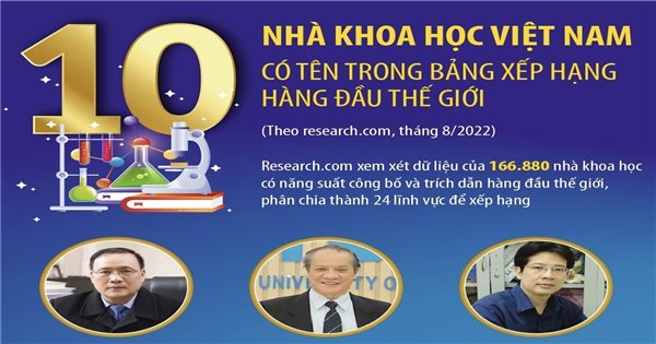 10 nhà khoa học Việt Nam có tên trong bảng xếp hạng thế giới của research.com