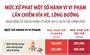 Mức xử phạt một số hành vi vi phạm lấn chiếm vỉa hè, lòng đường