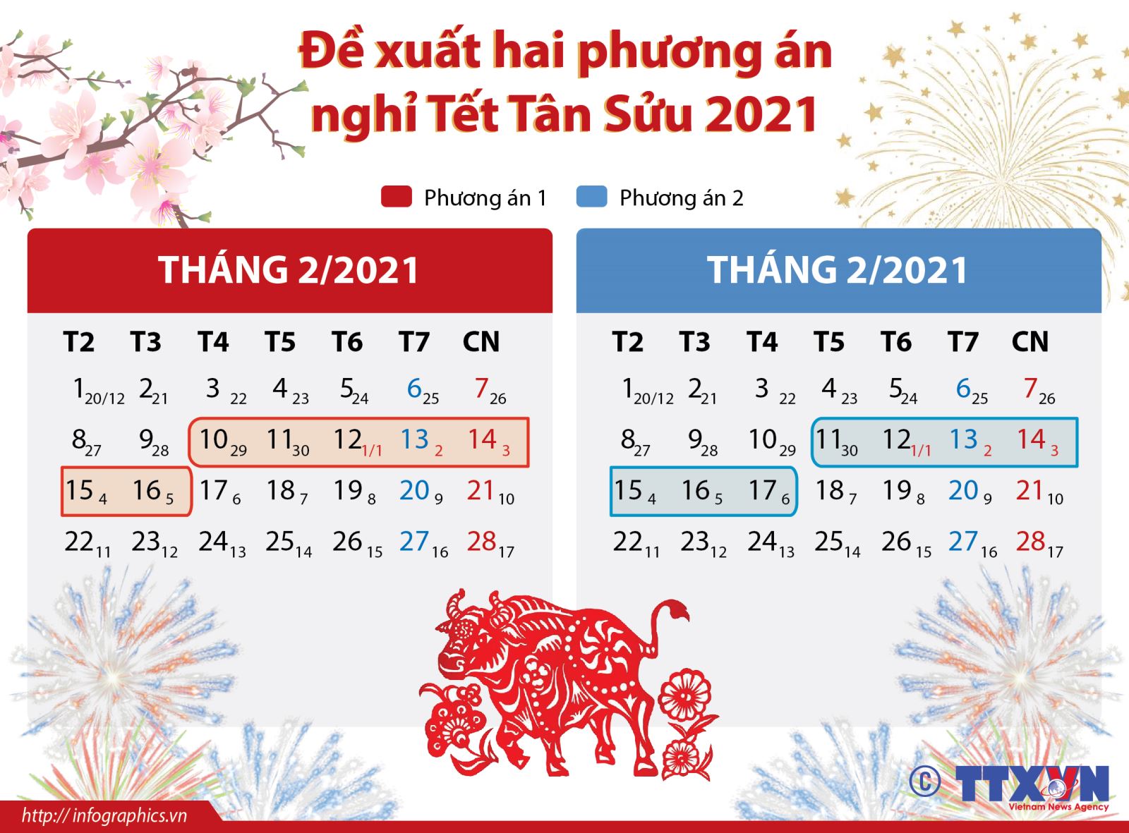 Đề xuất hai phương án nghỉ Tết Tân Sửu 2021