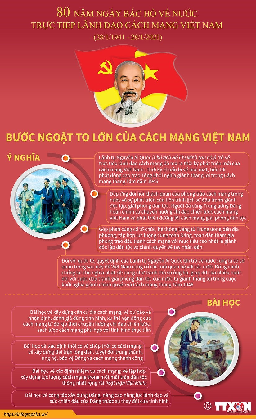 80 năm Ngày Bác Hồ về nước: Đưa cách mạng Việt Nam đến toàn thắng 2