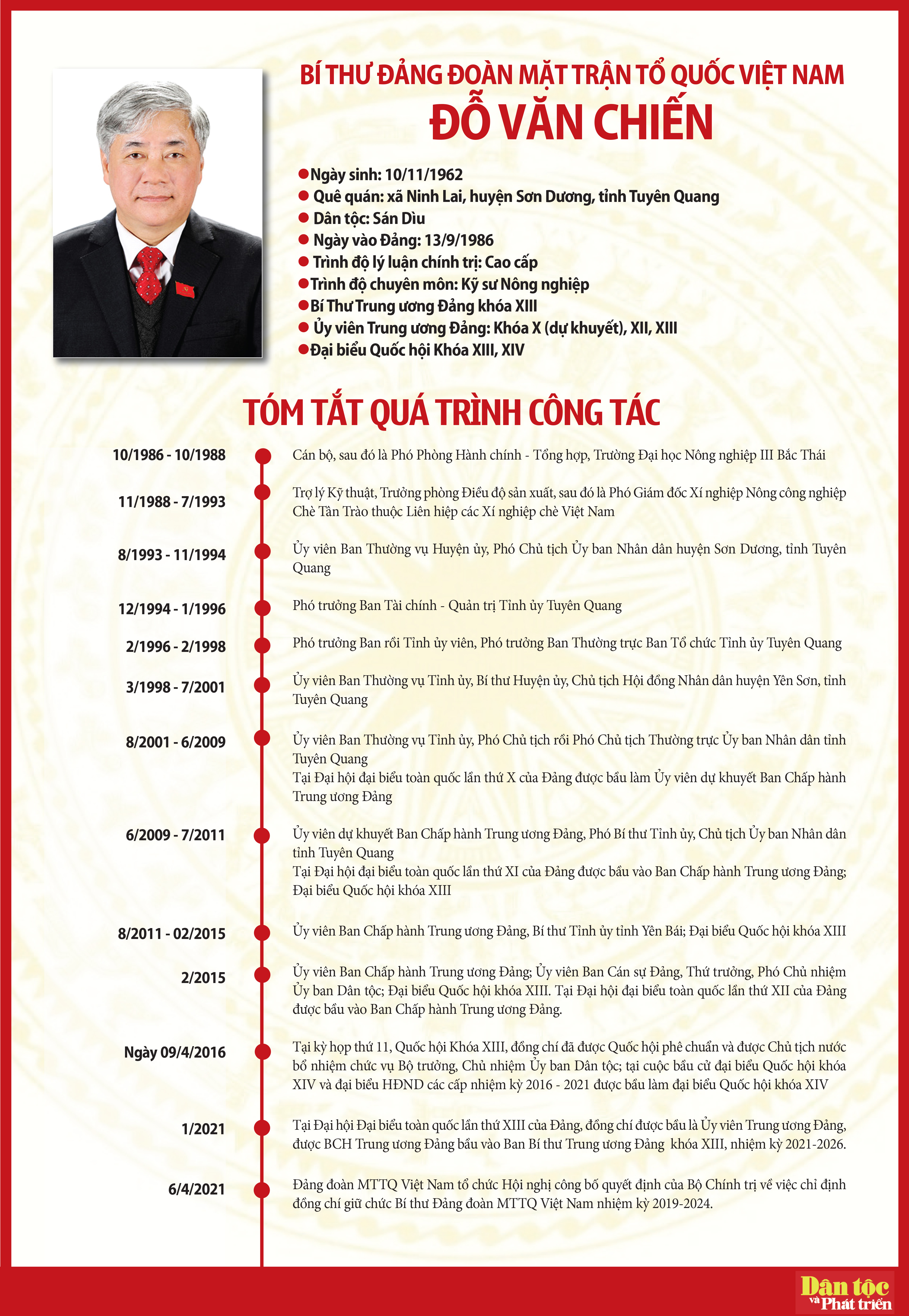Bộ Chính trị chỉ định đồng chí Đỗ Văn Chiến giữ chức Bí thư Đảng đoàn MTTQ Việt Nam nhiệm kỳ 2019-2024 3