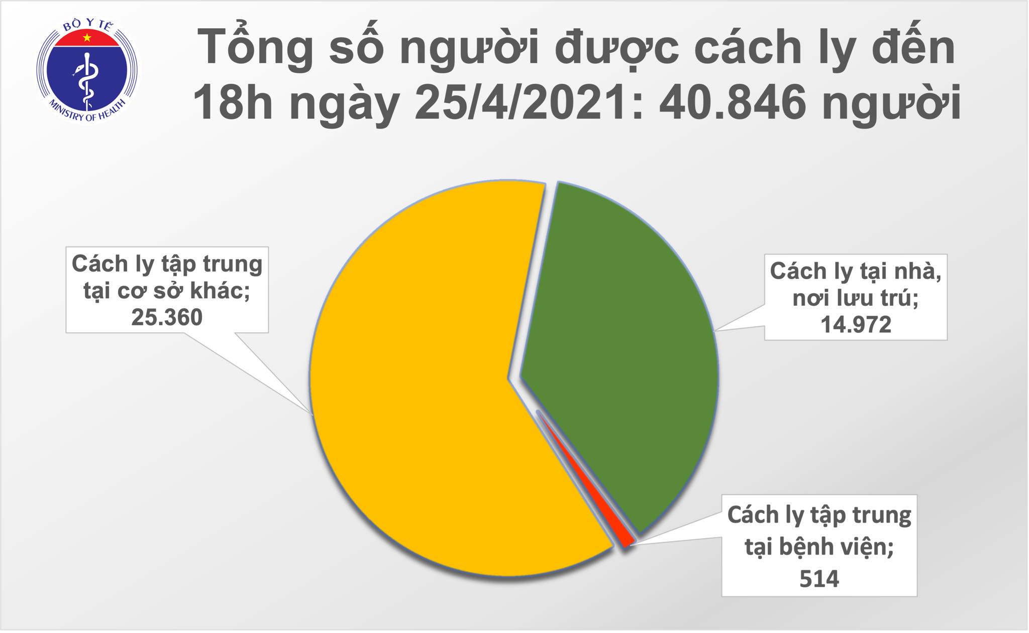 Chiều 25/4: Việt Nam thêm 10 ca mắc COVID-19, thế giới đã có trên 147 triệu ca 1