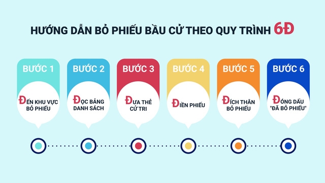 Hướng dẫn bỏ phiếu bầu đại biểu Quốc hội khóa XV và đại biểu HĐND các cấp