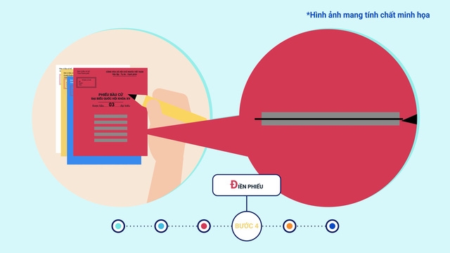 Hướng dẫn bỏ phiếu bầu đại biểu Quốc hội khóa XV và đại biểu HĐND các cấp 4