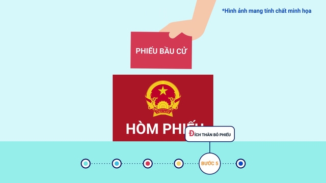 Hướng dẫn bỏ phiếu bầu đại biểu Quốc hội khóa XV và đại biểu HĐND các cấp 5