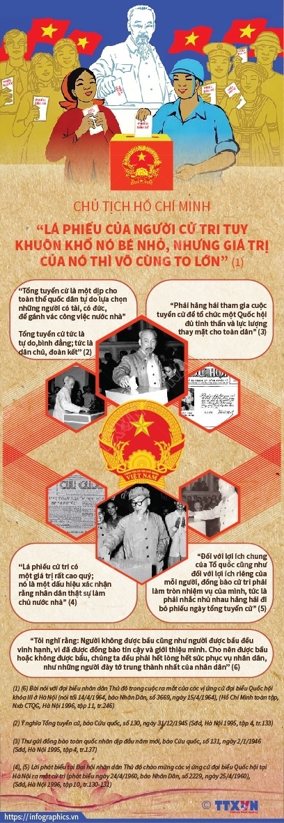 Ảnh TTXVN ( infographics.vn)