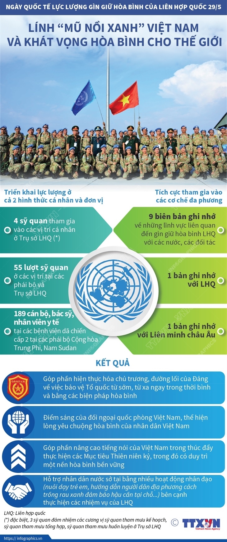 Lính 'mũ nồi xanh' Việt Nam và khát vọng hòa bình cho thế giới