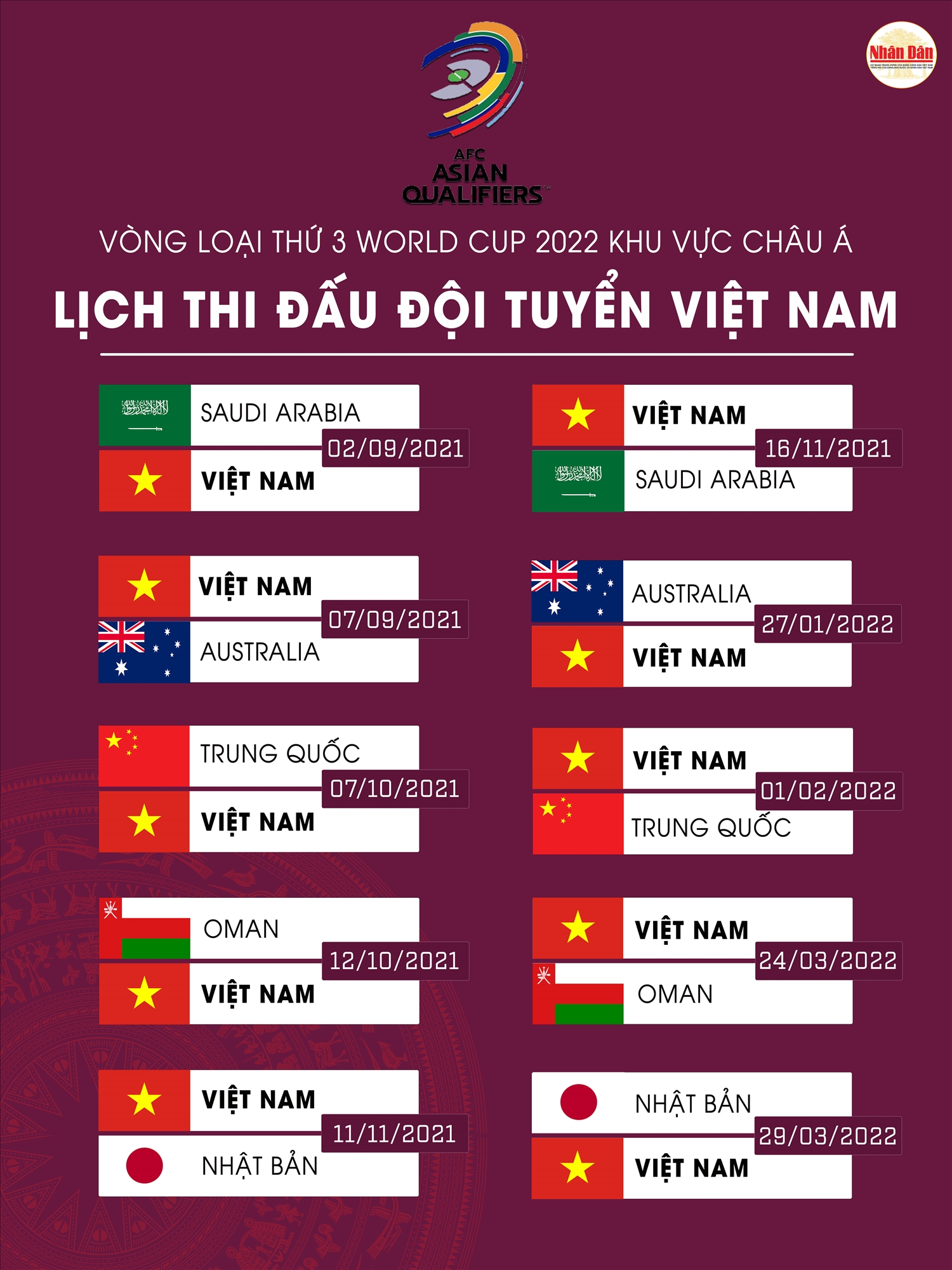 Lịch thi đấu dự kiến của đội tuyển Việt Nam