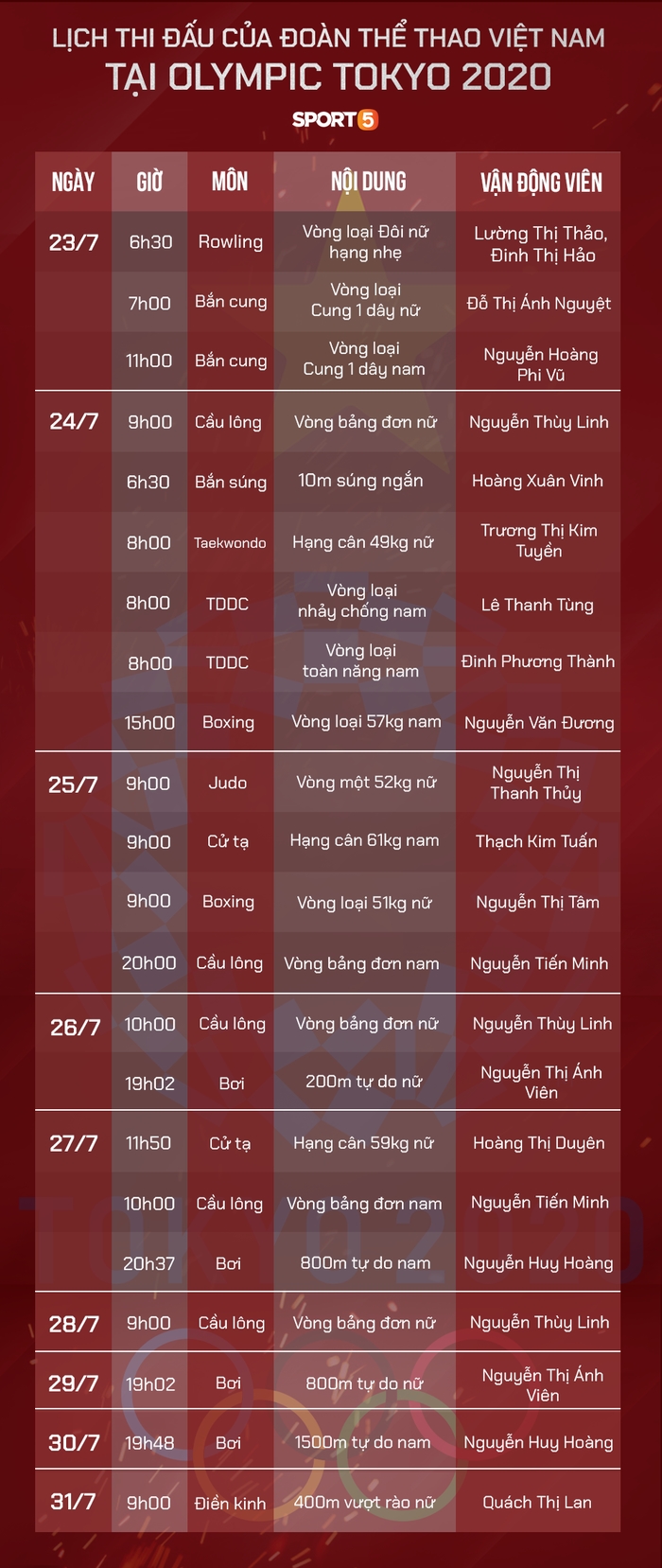 Lịch thi đấu Đoàn thể thao Việt Nam tại Olympic Tokyo