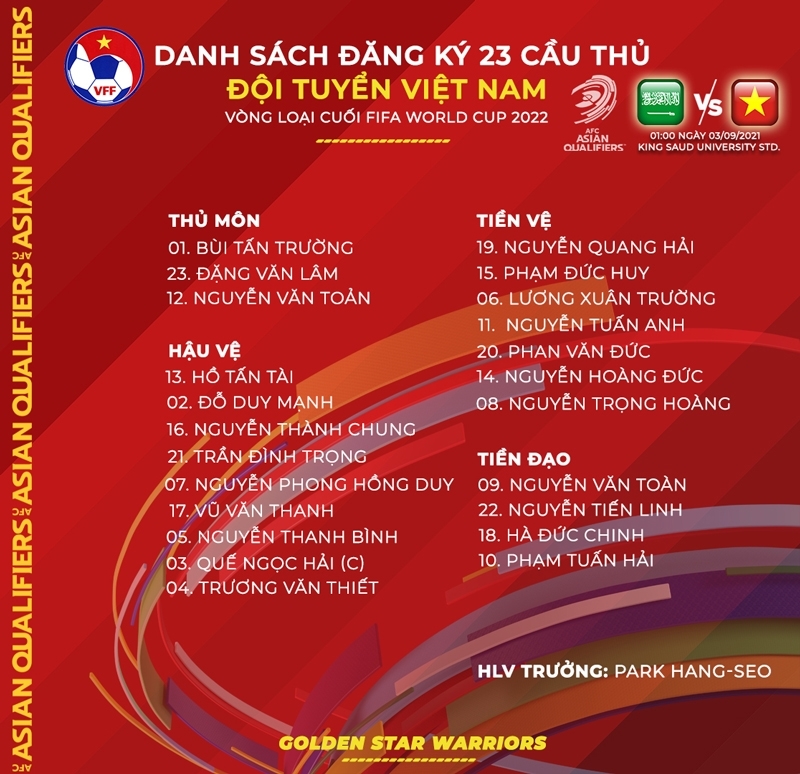 Danh sách 23 cầu thủ đội tuyển Việt Nam trước trận gặp ĐT Saudi Arabia Ảnh: VFF