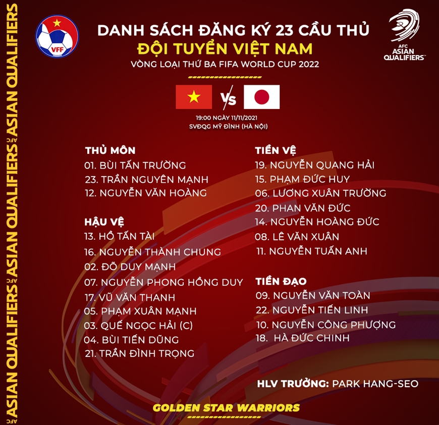 Danh sách 23 cầu thủ ĐT Việt Nam đối đầu Nhật Bản. Ảnh: VFF
