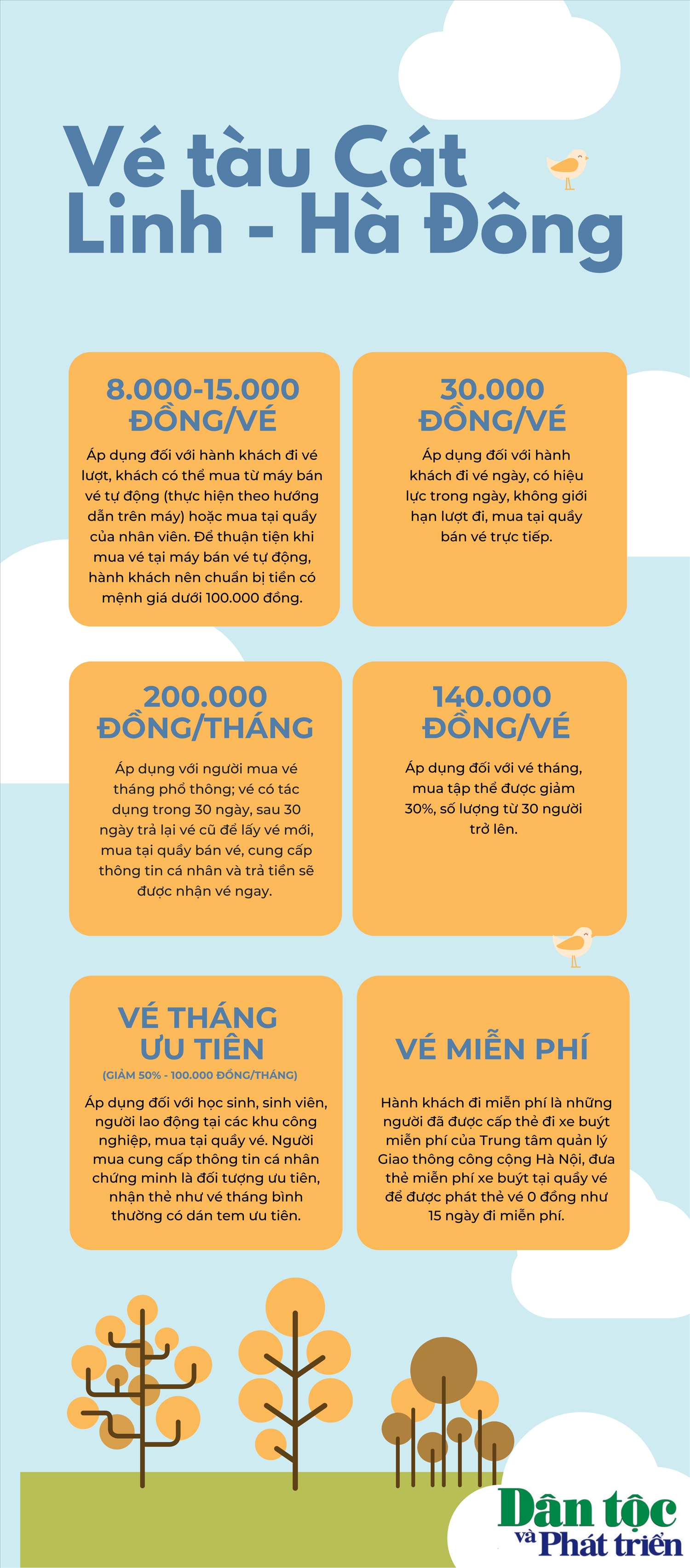 [Tin infographics] Tàu Cát Linh - Hà Đông bắt đầu thu phí