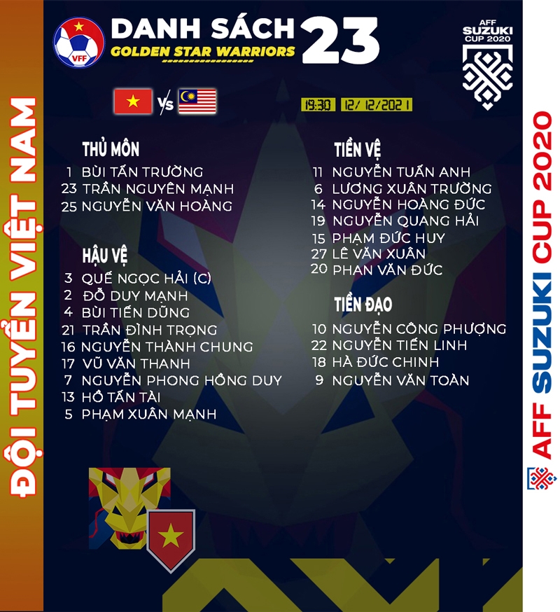 Danh sách 23 cầu thủ đội tuyển Việt Nam gặp Malaysia 1