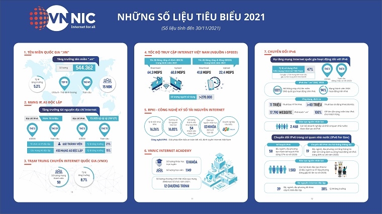Trung tâm Internet Việt Nam công bố những chỉ số internet Việt Nam đến năm 2021.