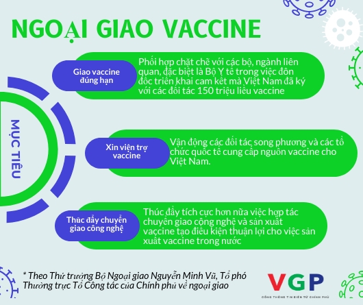 Ngoại giao vaccine: Sứ mệnh xoay chuyển tình thế 7