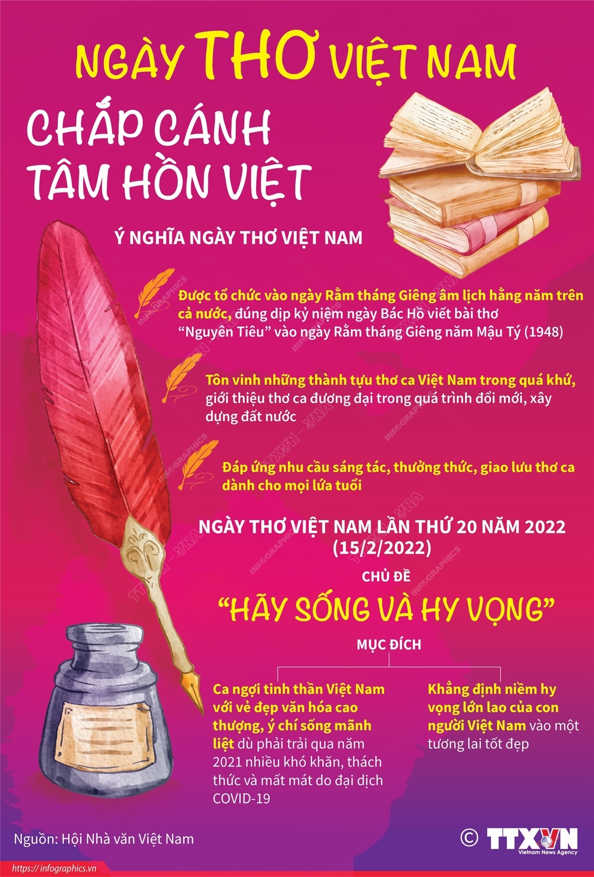 Ngày Thơ Việt Nam: Chắp cánh tâm hồn Việt