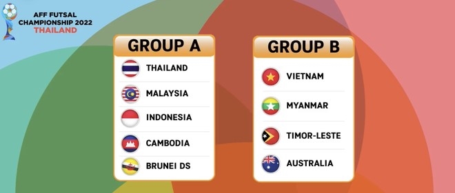 Kết quả bốc thăm Giải futsal Đông Nam Á 2022. Ảnh: AFF. 