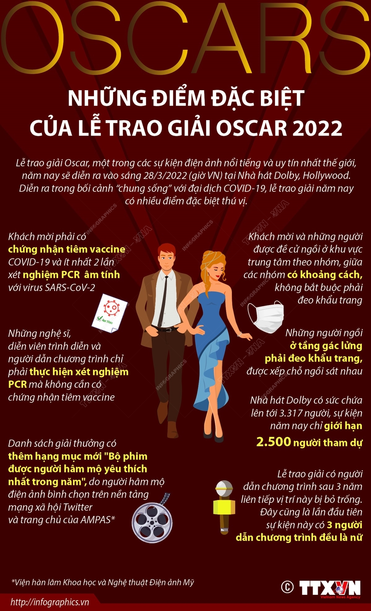 Những điểm đặc biệt của lễ trao giải Oscar 2022